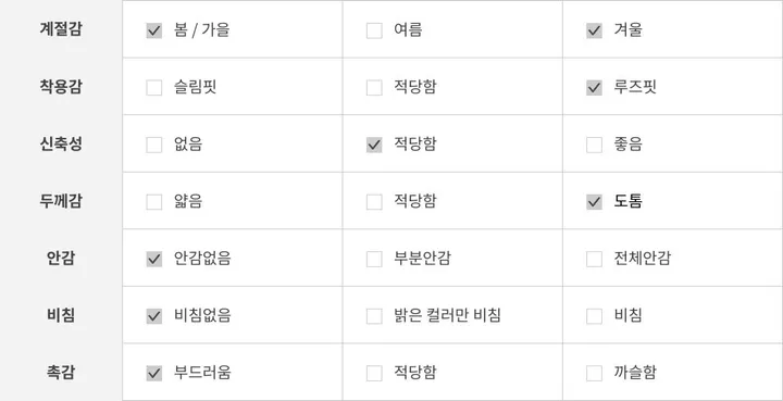 [남녀공용/포근해] 2WAY 보르도 패턴 투웨이 후드 후리스 집업 후드집업 3color 상세 이미지 54