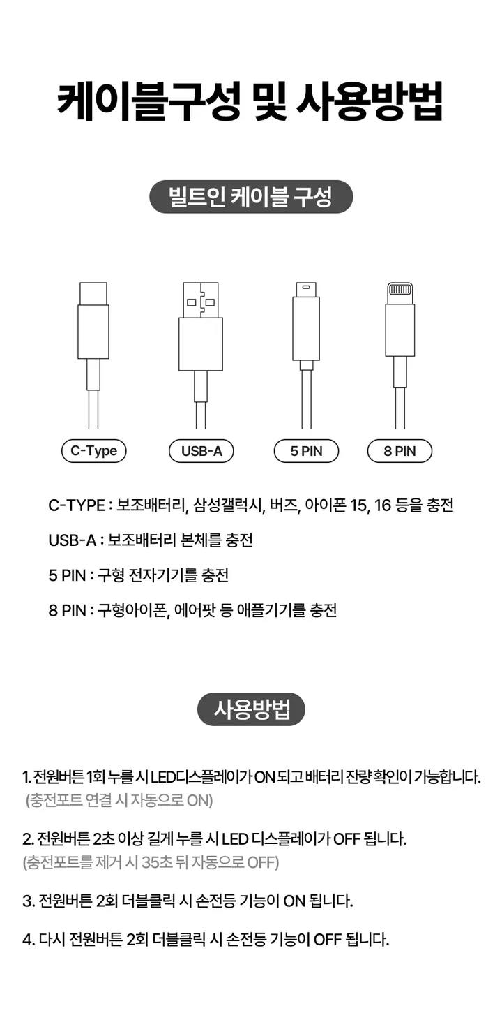 [🔥주문폭주, 품절임박🔥]에고르 고속충전 일체형 보조배터리 10000mAh EGB-100A 상세 이미지 32