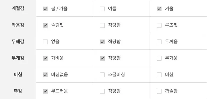 [*봄아우터/후기극찬🩶/주문폭주] 유스 슬림핏 코듀로이 자켓 상세 이미지 16