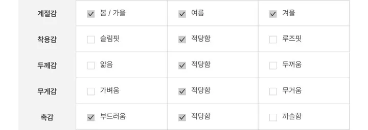 [펜던트/잘록핏]다즐링 펜던트 심볼 잘록핏 버튼 브이넥 루즈핏 니트 가디건 5color 상세 이미지 72