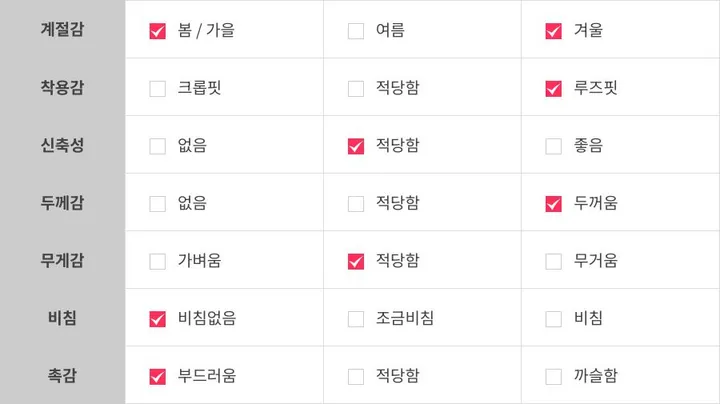 [최저가/숏&롱] 떡볶이 후드 겨울 가을 코트 고퀄리티 남녀공용 아우터 자켓 오버핏 빅사이즈 커플룩 시밀러룩 상세 이미지 56