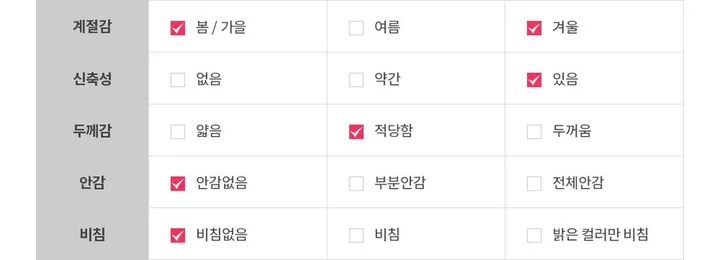 [인기/포인트템🤎] 코티 체크 나그랑 배색 니트 가디건 (4color) 상세 이미지 11