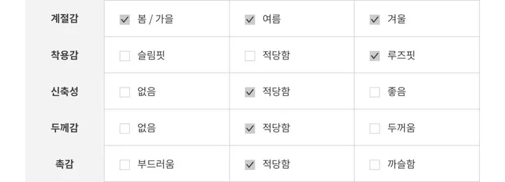 [핏보장] 베이지 아노락 커브드 와이드 벌룬 트레이닝 팬츠 상세 이미지 26