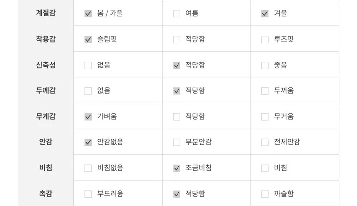 [-3kg감량핏] 물결 골지 가디건 -2colors 데일리룩 데이트룩 레이어드룩 상세 이미지 20