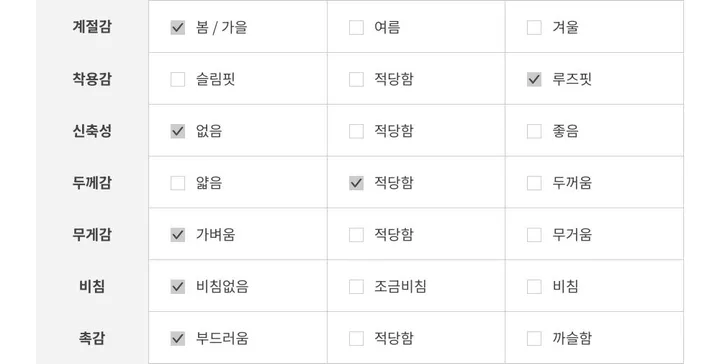 하이넥 버클 미디 트렌치코트 야상 코튼 후드자켓 -JK 상세 이미지 46