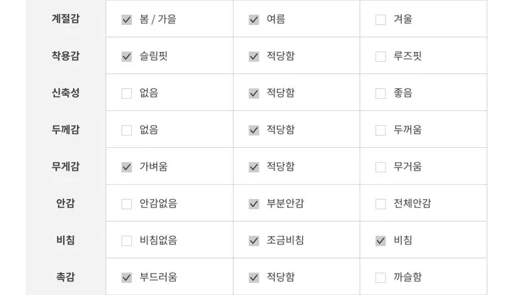 💕💕여리핏 슬림 브이넥 청순 부들 찰랑 데이지 단추가디건(봄/여름 신상)데이지 여친룩 가디건 (5컬러ㅣ봄,여름,가을 가디건 상세 이미지 23