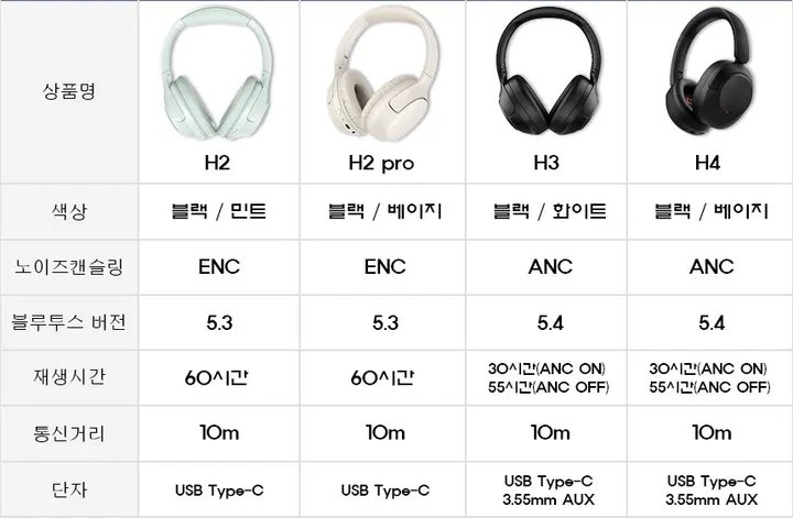 QCY H3 ANC 액티브 노이즈캔슬링 무선 블루투스 헤드셋 상세 이미지 4