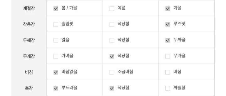 [연말룩❄부드러워요💭]키츠 윈터 노르딕 자가드 파스텔 루즈핏 니트 가디건 2color 상세 이미지 65