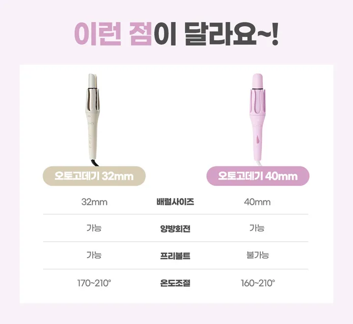 [똥손도 손쉽게💗] 오토 고데기 자동 회전 볼륨 웨이브 프리볼트 아이롱 롤링 봉 고데기 32mm 프리볼트 상세 이미지 5