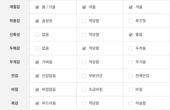 [당일출고]부들부들 스판 브이넥 데이지 크롭 단추 가디건 4컬러 상세 이미지 34