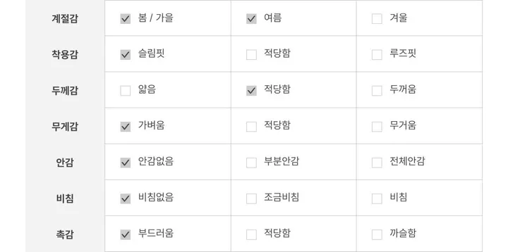 (부드러워요!) 5color 로제 소프트 골지 텐션 슬림핏 버튼 롱슬리브 니트 가디건 상세 이미지 59