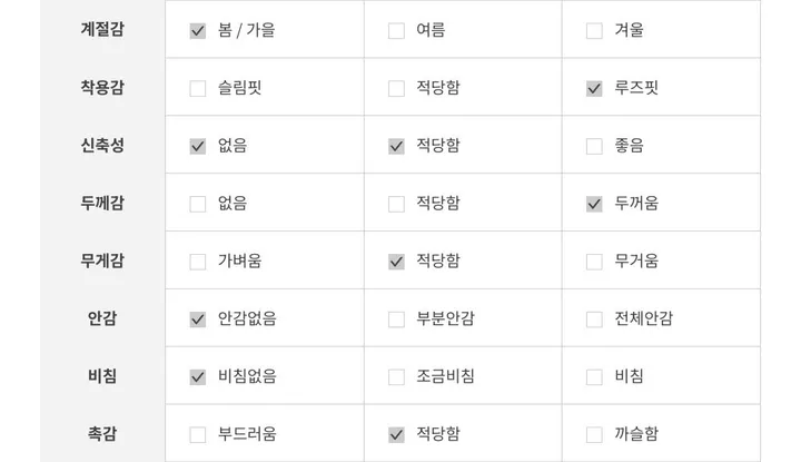 [얼굴소멸/핏잡혀있는] 루니 코튼 루즈핏 후드 집업 점퍼  크롭 후드 자켓 상세 이미지 39