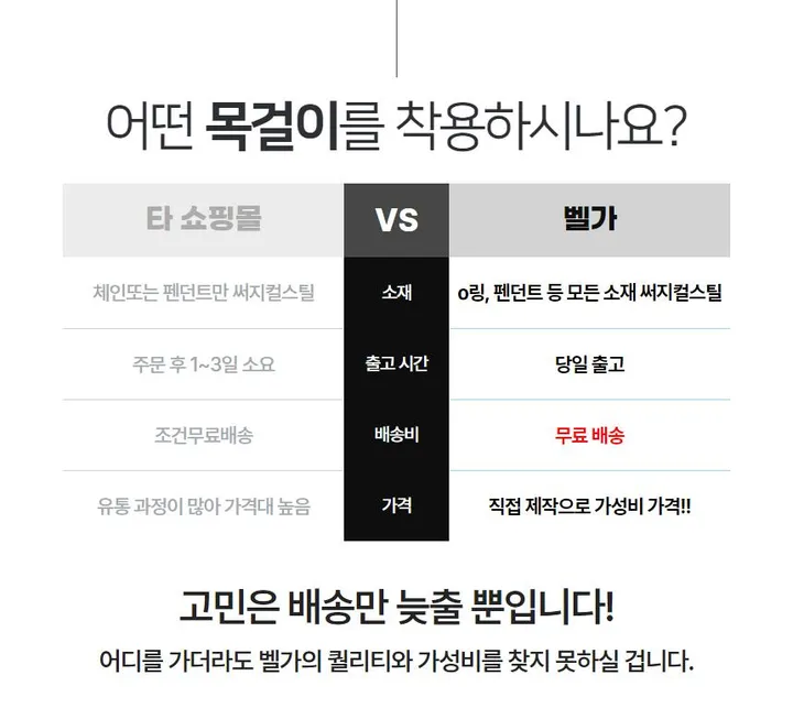 써지컬목걸이 남자 코인 펜던트 나침반 레이어드 롱 체인목걸이 상세 이미지 13