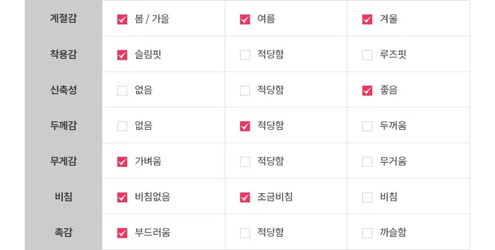 [자체제작/ 2개구매시할인/오픈할인 7%] 모달 쥬뗌므 레이스 나시 가디건 세트 러블리 데일리 여신세트 봄 여름 상세 이미지 10