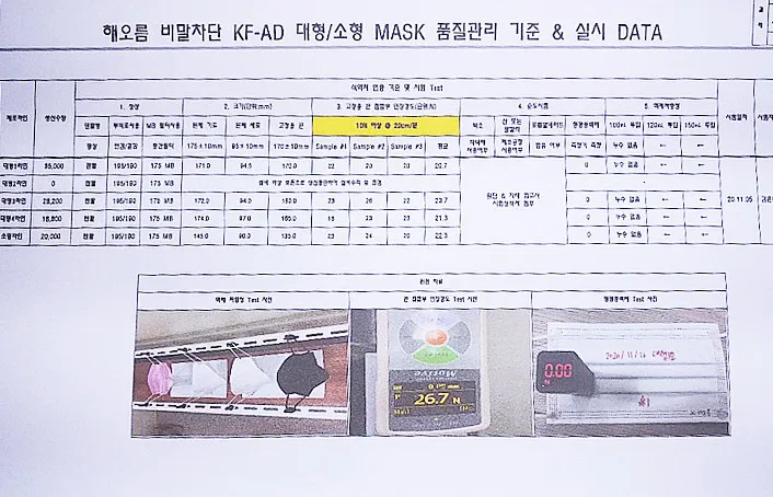 ❤️당일출고&4컬러❤️ 국산 해오름 KFAD 일회용 덴탈마스크 숨쉬기편한 여름 대형 소형 50매 상세 이미지 8