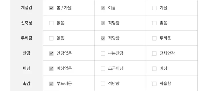 [주문폭주!][봄신상/데일리템/최저가] 아렌 베이직 라운드 가디건 (10color) 상세 이미지 116