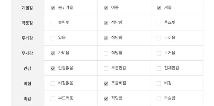 핀터 잘록 꽈배기 브이넥 버튼 긴팔 니트 가디건 4color 상세 이미지 59