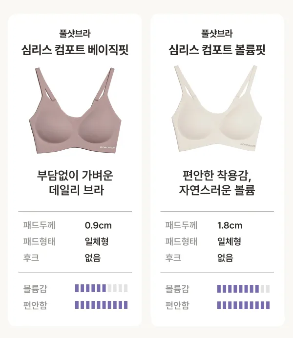[MADE/당일발송] 풀샷브라 심리스 컴포트 단품 애슬레저 러닝브라 러닝이너 상세 이미지 4