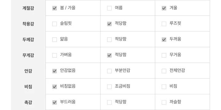 9color 슈슈 도톰 여리핏 소프트 꽈배기 라운드 버튼 니트 가디건 상세 이미지 70