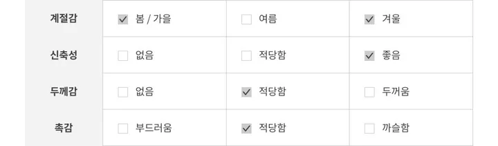 팔뚝살부각X /팬던트 가디건 봄가디건 세미크롭 크롭 니트 가디건 상세 이미지 190