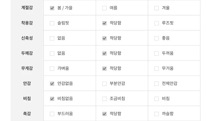 [남여공용/봄,가을/오버핏]  4포켓 후드 바람막이 상세 이미지 42