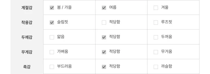 [여름까지 쭈욱🤍]클로에 빈티지 리본 스트랩 레이스 프릴 여리핏 롱슬리브 썸머 니트 가디건 5color 상세 이미지 61