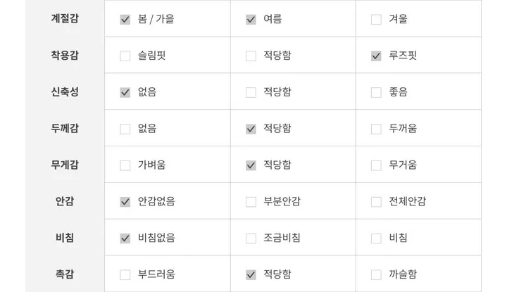 고방 파자마 3세트 2color 홈웨어 여름잠옷 상세 이미지 25