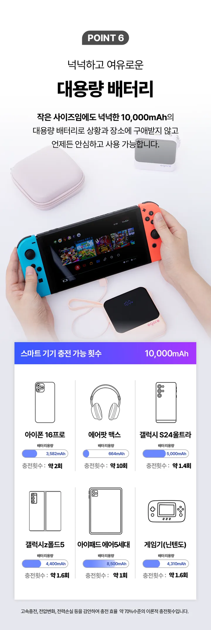[🔥주문폭주, 품절임박🔥]에고르 고속충전 일체형 보조배터리 10000mAh EGB-100A 상세 이미지 23