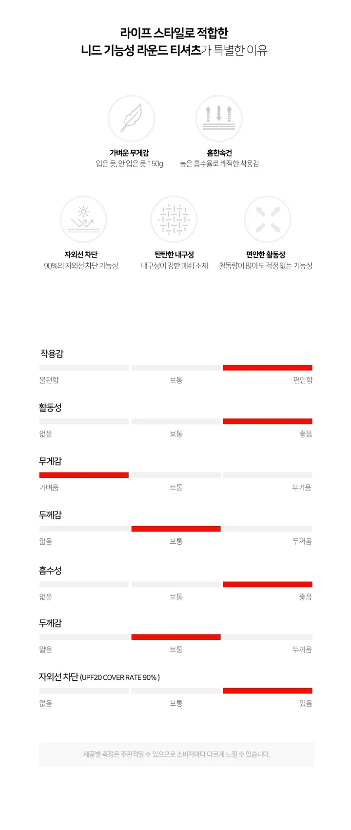 [30컬러🔥][남녀공용][~4XL] 니드 기능성 라운드 반팔 티셔츠 반팔티 상세 이미지 6