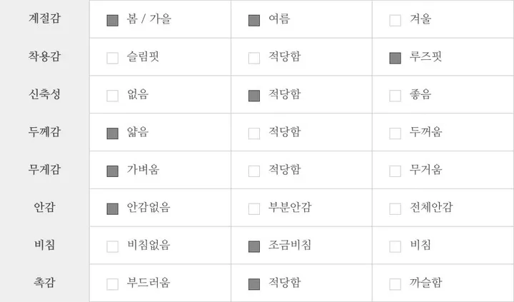 [햇빛차단/루즈핏] 올리빈 린넨 단추 가디건 (2color) 상세 이미지 28