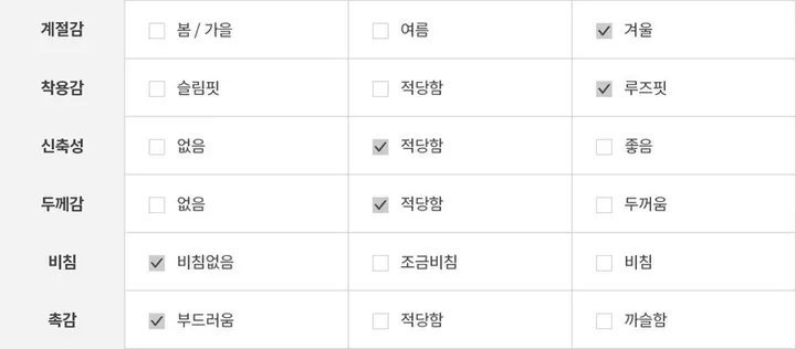 [핏이쁜/3컬러] 기모 브이넥 브루클린45 오버핏 맨투맨 상세 이미지 18