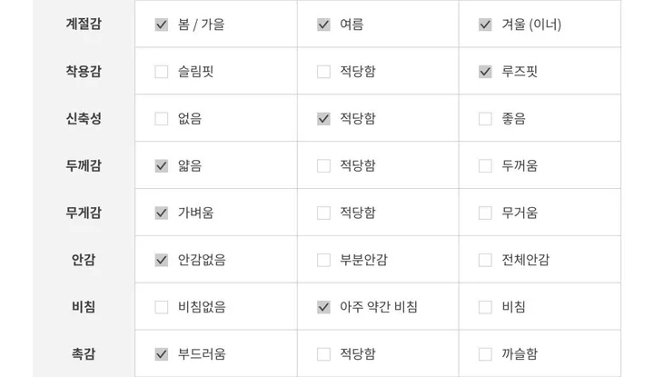 후기보장🔥 [팔뚝살제거핏🔥후기보장] 4계절진행 [여리핏] 콜로이드 보카시 찰랑 가디건 봄 여름 가을 루즈핏 4계절 라운드넥 긴팔 상세 이미지 37