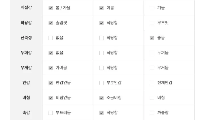 [빅사이즈/봄 필수템🌸] 반해 버튼 브이넥 골지 슬림 사선 가디건 상세 이미지 69