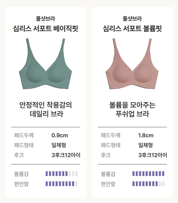 [MADE/당일발송] 풀샷브라 심리스 컴포트 단품 애슬레저 러닝브라 러닝이너 상세 이미지 5
