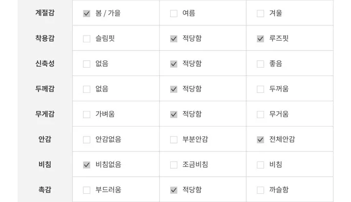 [봄,가을/오버핏/남여공용] IPFU 미군 아미 바람막이 상세 이미지 36