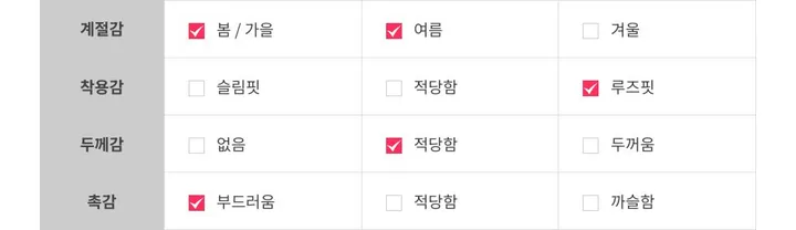 *고급미/세트가격* 케이프 니트 숄 쓰리피스 * 저퀄 버전 아닙니다 비교불가 X * (봄세트 여름쓰리피스 데이트룩 휴양지룩 케이프 숄 숄반팔 반팔티) 상세 이미지 28
