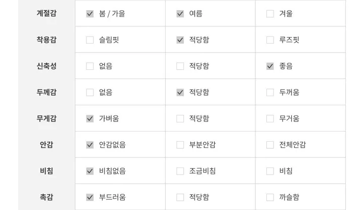 [리뷰극찬❤️/부드러움🔥👍/기본핏]  러프 브이넥 극세사 가디건 상세 이미지 48