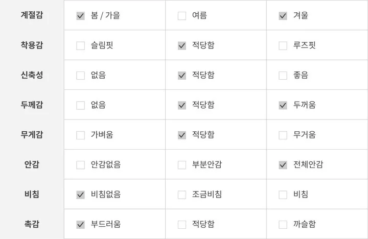 [주문폭주/재진행/컬러추가] 고퀄 울 부클 크롭  몽글자켓3COLOR 상세 이미지 24