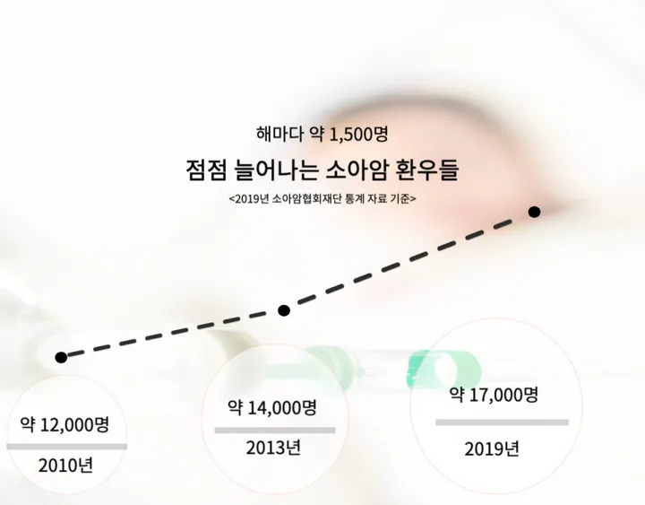 반지 증정💍[소아암 아동 후원] 써지컬스틸 학생 커플 우정 기부반지 상세 이미지 2