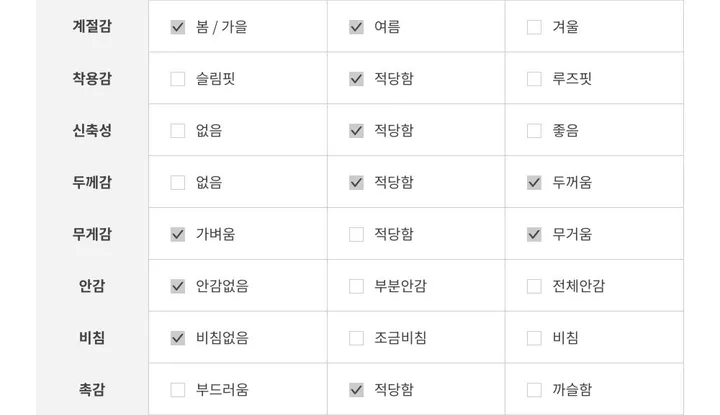 단가라츄잇(가디건,오프숄더,단가라,스트라이프,봄신상,캐주얼,유니크,섹시) 상세 이미지 16