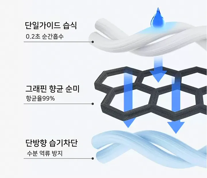 장당1990원🚀 리뷰극찬 💛 데일리팬티 편안한팬티 여성팬티 삼각팬티 당일배송 최저가 세일 할인 면팬티 #03 상세 이미지 6