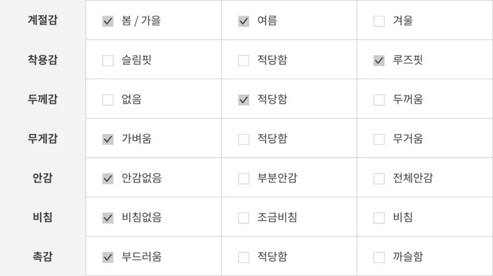 [키작녀/핏보장] trend 중청 워싱 버뮤다 데님 5부 팬츠 상세 이미지 22