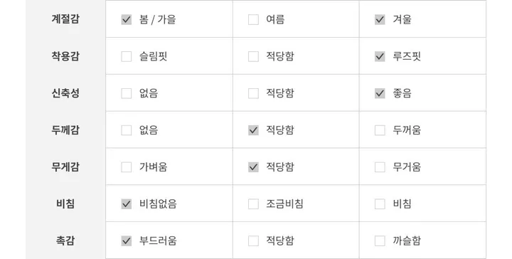 (기모없는버전) 빈티지 후드집업 2color 간절기 아우터/투웨이집업 상세 이미지 61