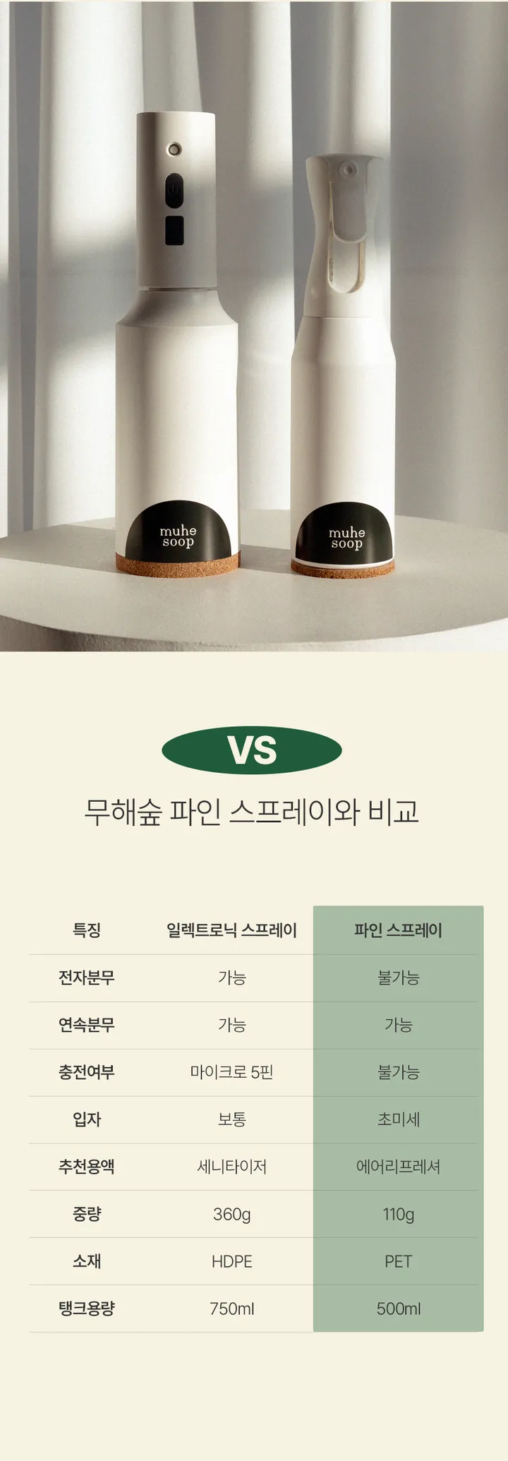 무해숲 대용량 미스트 압축 분무기 미세 스프레이 500ML 상세 이미지 7