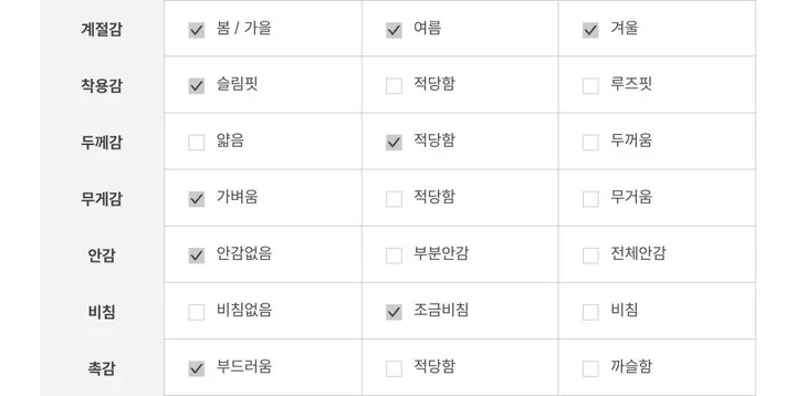 레이블 물결 여리핏 플라워 펀칭 브이넥 롱슬리브 버튼 가디건 3color 상세 이미지 56