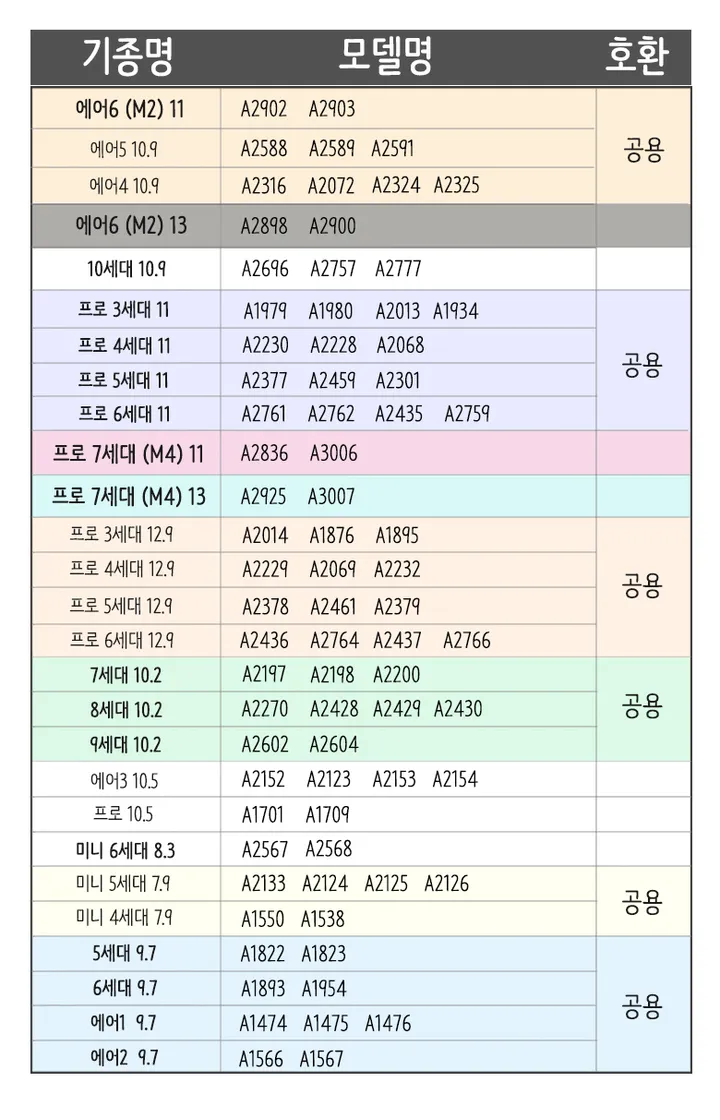 아이패드케이스 전기종 [키링증정💕] 에어7/6/4/5 M2 M3 7/8/9/10세대 프로7/6/5/4/3 미니7/6/5 애플펜슬수납 케이스 파우치 종이질감 강화유리 상세 이미지 6