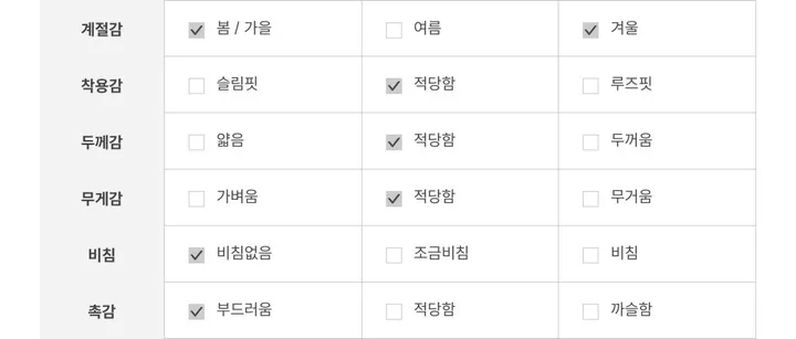 쿠키 리본 피셔 진주 버튼 니트 긴팔 가디건 one color 상세 이미지 44