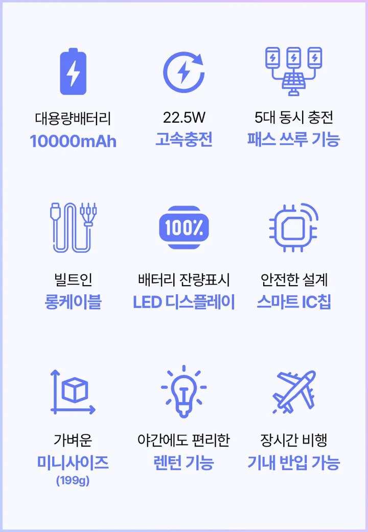 [🔥주문폭주, 품절임박🔥]에고르 고속충전 일체형 보조배터리 10000mAh EGB-100A 상세 이미지 7