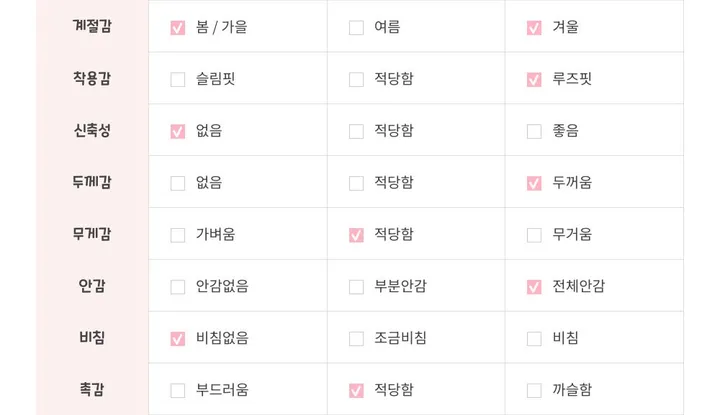 오버핏 무지 덤블 뽀글이 하이넥 점퍼 양털 롱 사파리 야상 상세 이미지 32