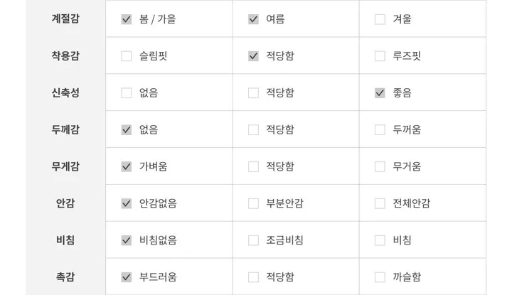 [쓰리피스💗/활용도만점🤍] D오르실켓샤틴투카라넥포켓배색파이핑고급백화점퀄 드로잉명화시리즈나염프린팅쓰리피스3종SET상의반바지긴바지밴딩 수면홈웨어잠옷세트 커플잠옷 시밀러룩 신혼부부룩 상세 이미지 25